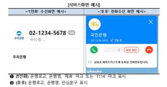 보이스피싱 피해예방 서비스 화면 예시. 은행연합회 제공
